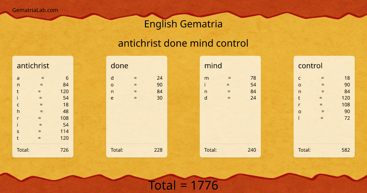 antichrist done mind control in english Gematria